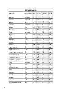 Minu lemmikretseptid. Kokandusretseptide salvestamise raamat
