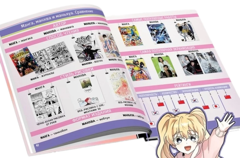 Ajalugu piltidena. Kõik manga, manhwa ja manhua kohta