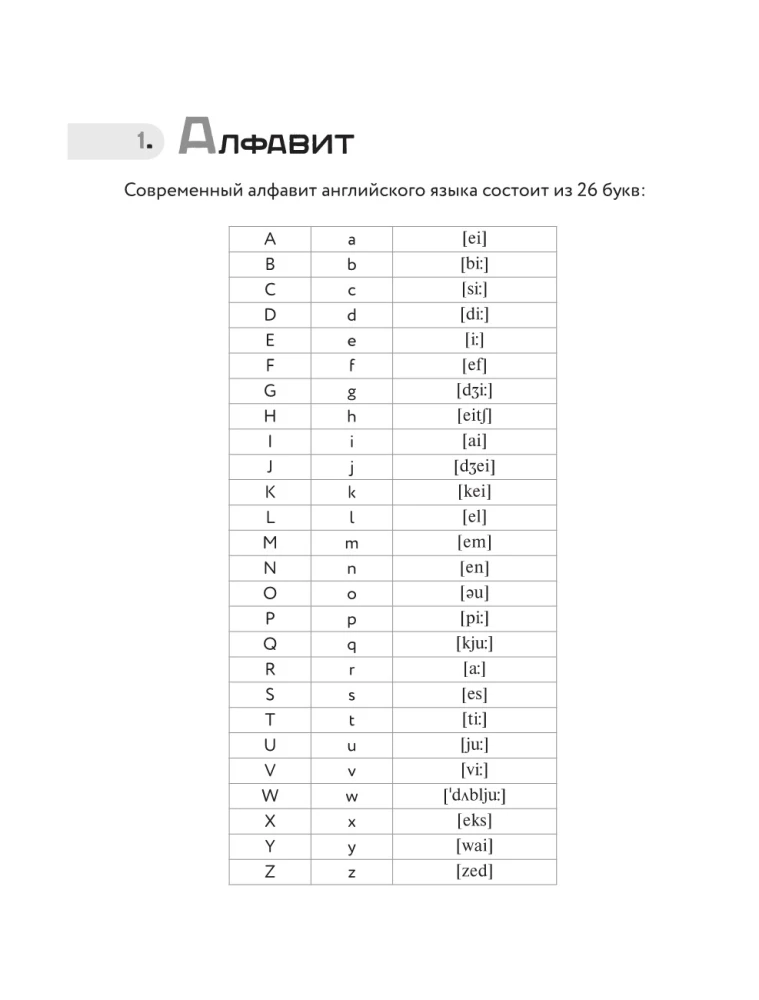 Английский язык от A до Z для начинающих