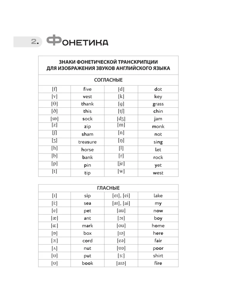 Английский язык от A до Z для начинающих