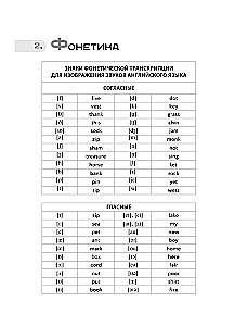 Английский язык от A до Z для начинающих