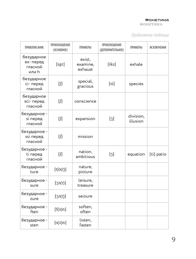 Английский язык от A до Z для начинающих