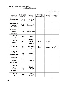Английский язык от A до Z для начинающих