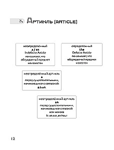 Английский язык от A до Z для начинающих