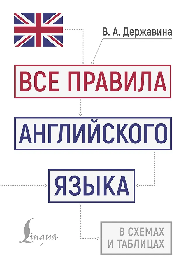 Alle Regeln der englischen Sprache in Diagrammen und Tabellen