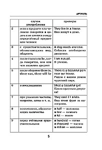 Visos anglų kalbos taisyklės schemose ir lentelėse