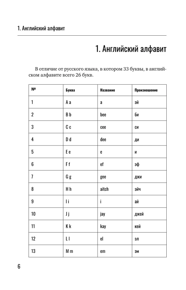 Английский язык для начинающих. Базовый курс