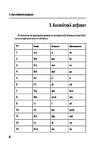 Английский язык для начинающих. Базовый курс