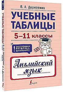 Mokymo lentelės. Anglų kalba. 5-11 klases