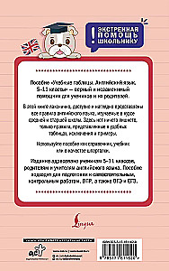 Mokymo lentelės. Anglų kalba. 5-11 klases