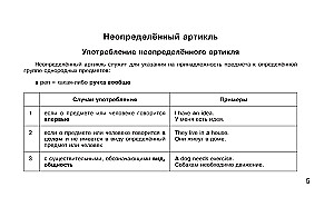 Mokymo lentelės. Anglų kalba. 5-11 klases