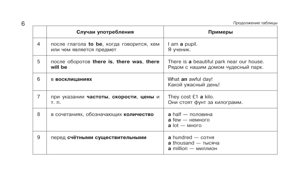 Mokymo lentelės. Anglų kalba. 5-11 klases