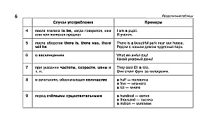 Mokymo lentelės. Anglų kalba. 5-11 klases