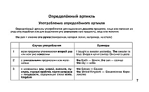 Mokymo lentelės. Anglų kalba. 5-11 klases