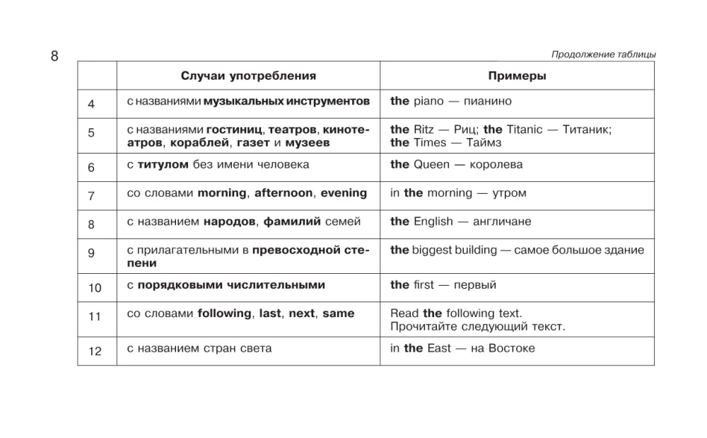 Mokymo lentelės. Anglų kalba. 5-11 klases