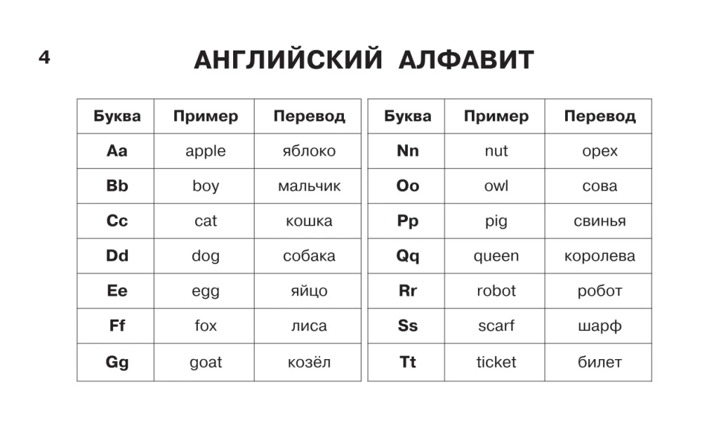 Mokomieji lentelės. Anglų kalba. 1-4 klasės