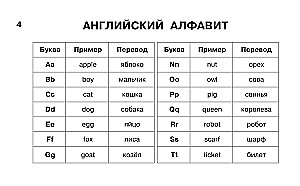 Mokomieji lentelės. Anglų kalba. 1-4 klasės