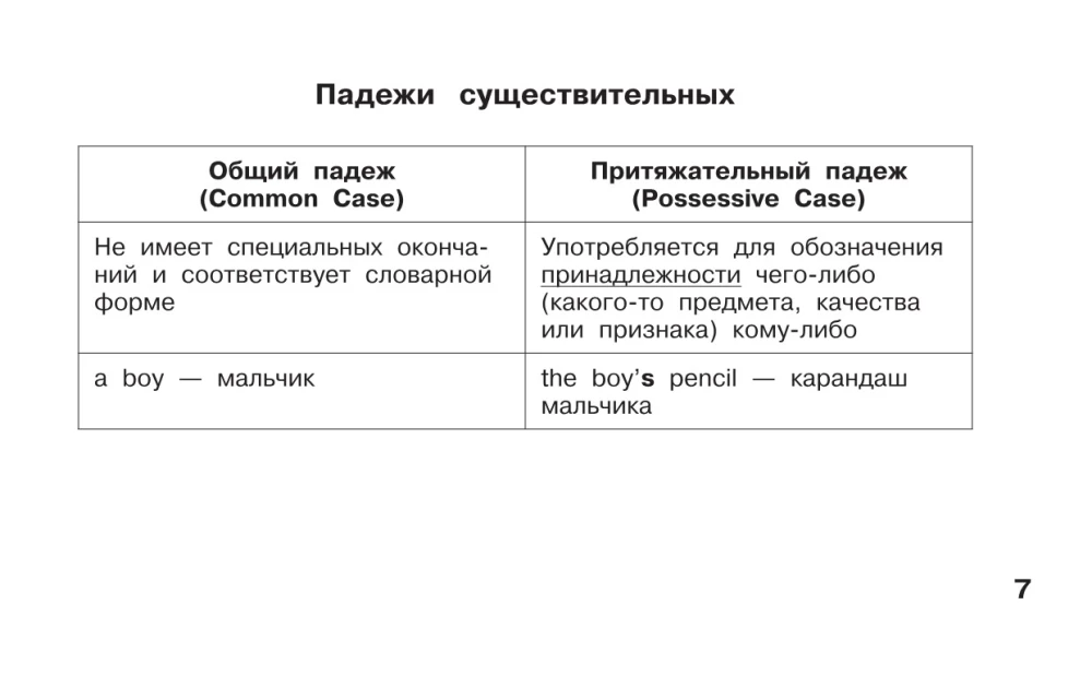 Mokomieji lentelės. Anglų kalba. 1-4 klasės