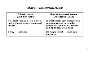 Mokomieji lentelės. Anglų kalba. 1-4 klasės