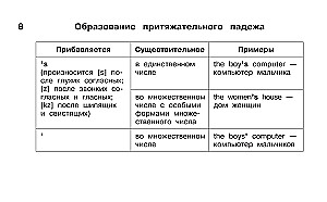 Mokomieji lentelės. Anglų kalba. 1-4 klasės