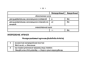 Visi angļu valodas noteikumi
