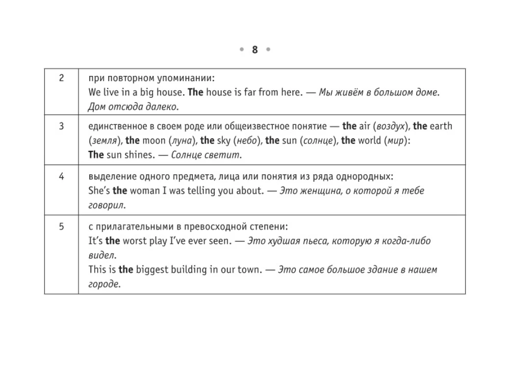 Visi angļu valodas noteikumi