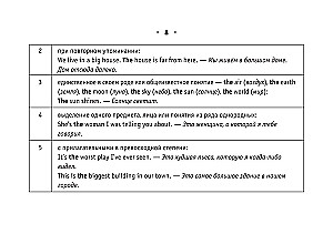 Visi angļu valodas noteikumi