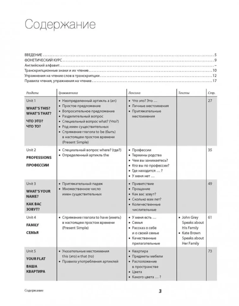 Samouczek języka angielskiego nr 1. Metodyka tabel podmiany