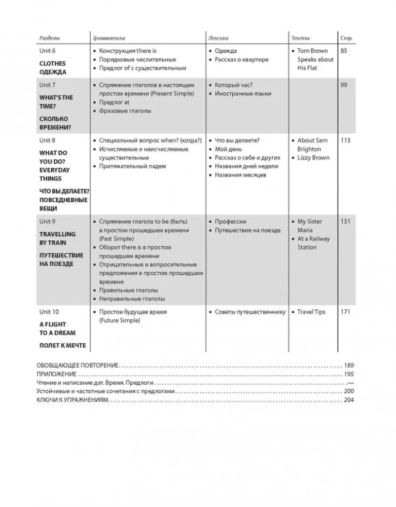 Samouczek języka angielskiego nr 1. Metodyka tabel podmiany