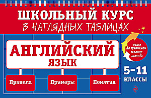 Anglų kalba: 5-11 klasės