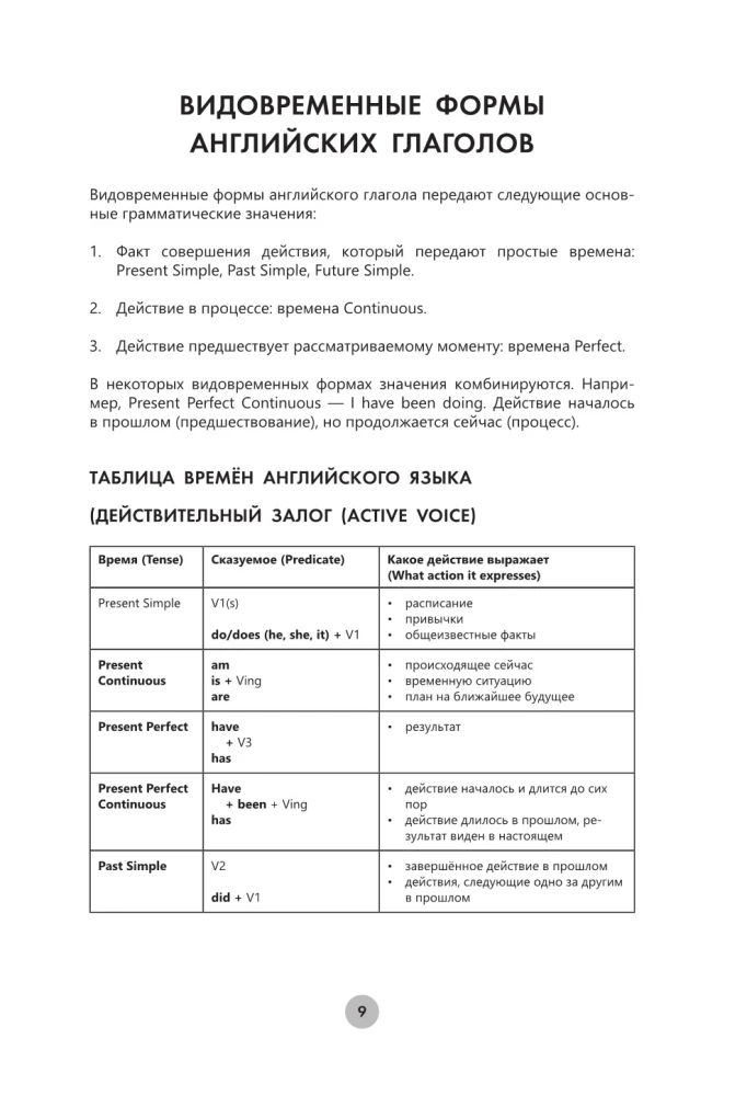 Angļu valoda 26 stundās