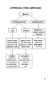 Język angielski dla uczniów. Cała gramatyka na 5