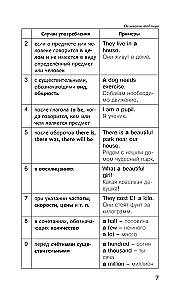 Język angielski dla uczniów. Cała gramatyka na 5