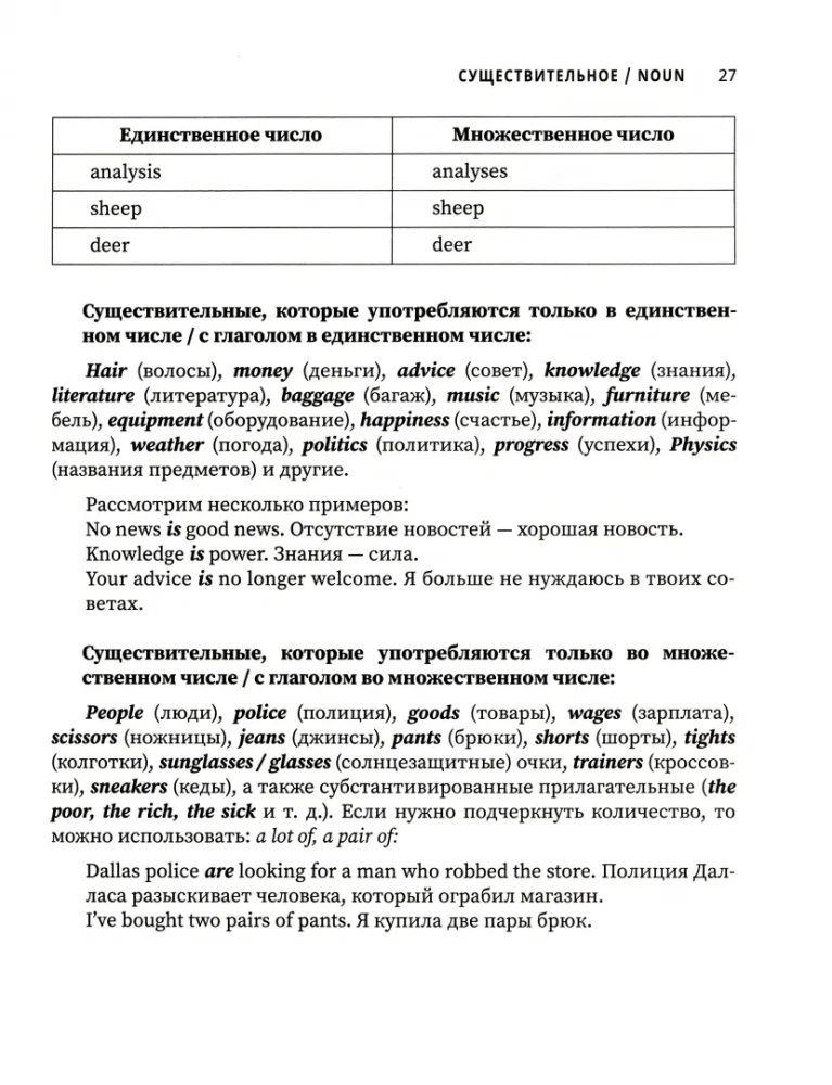 Ćwiczymy angielski. Minimum gramatyczne