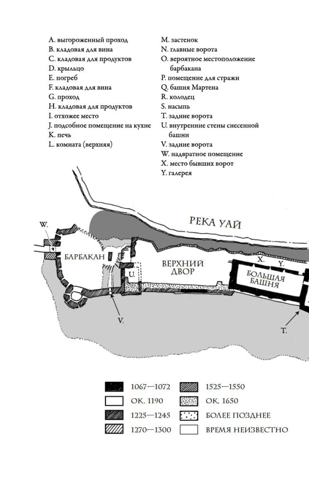 Elu keskaegses lossis