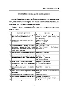 English Grammar. Praktyczna gramatyka angielskiego z kluczami