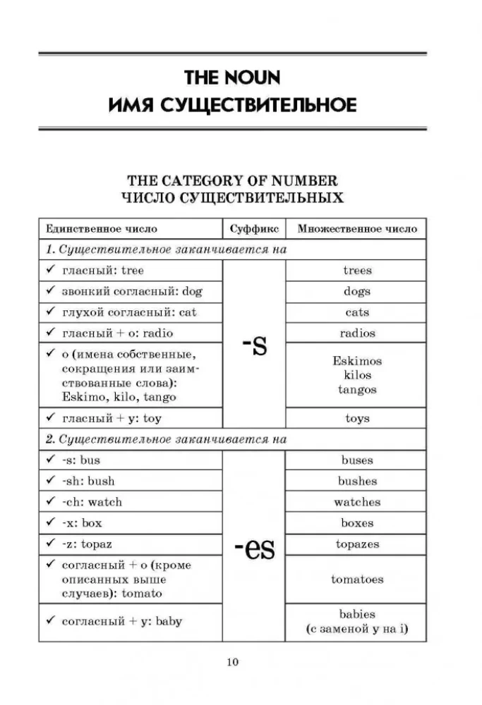 Английская грамматика в таблицах и схемах