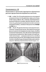 Основы ИИ и GPT. Самоучитель для начинающих