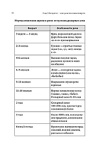 Заговорить - просто! Методики запуска и развития речи от 0 до 5 лет
