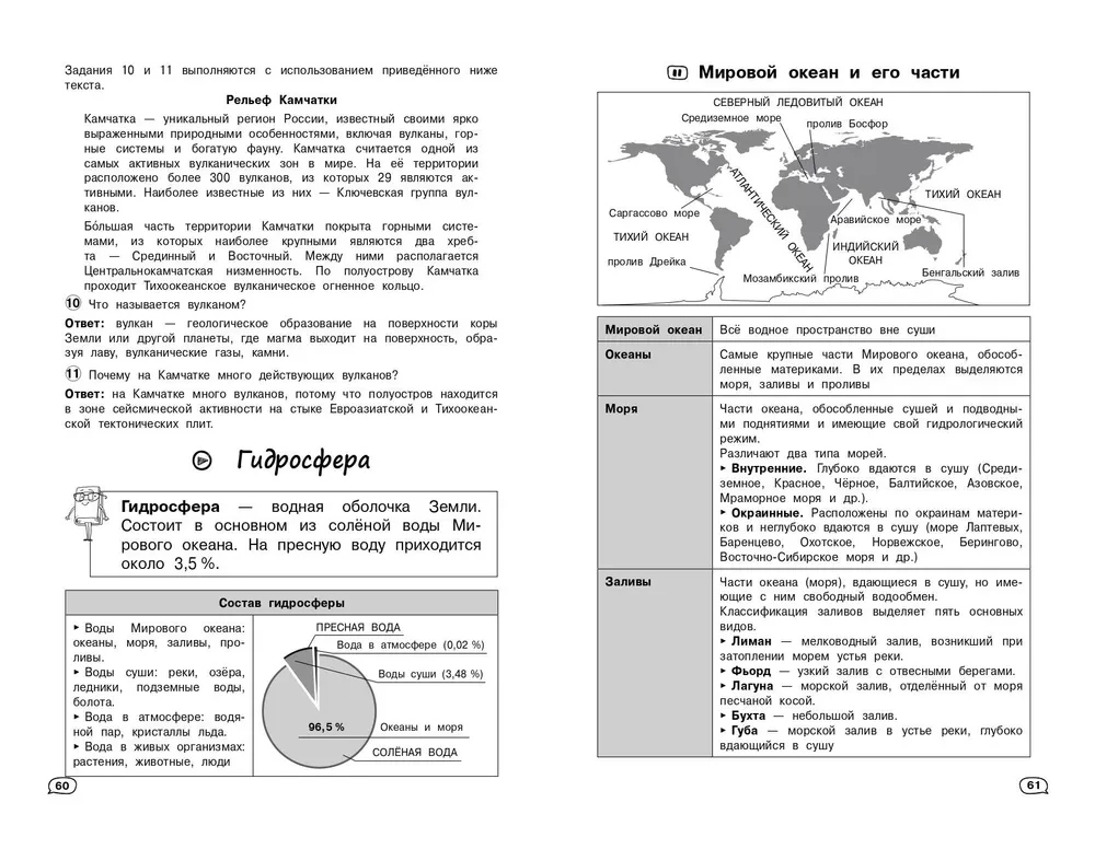 Geography (+ educational videos)