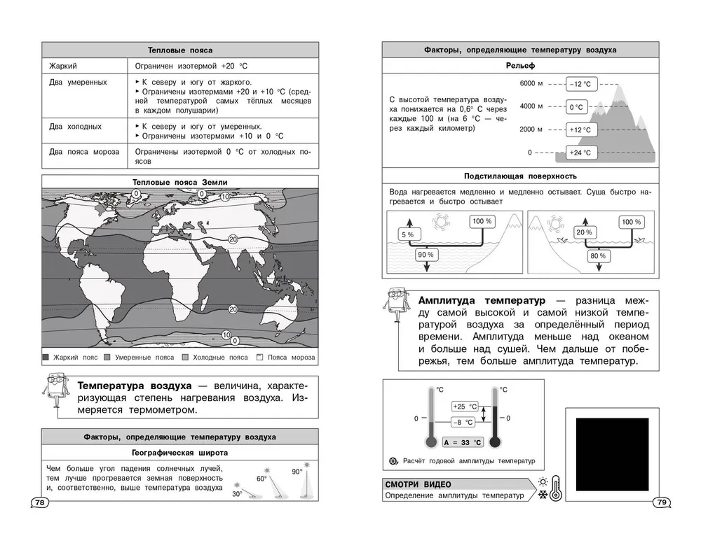 Geography (+ educational videos)