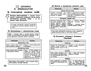 Russische Sprache (+ Lehrvideos)
