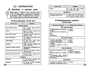 Russische Sprache (+ Lehrvideos)
