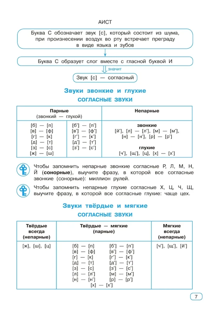 Visi veidi analīzes krievu valodā. 1-4 klase